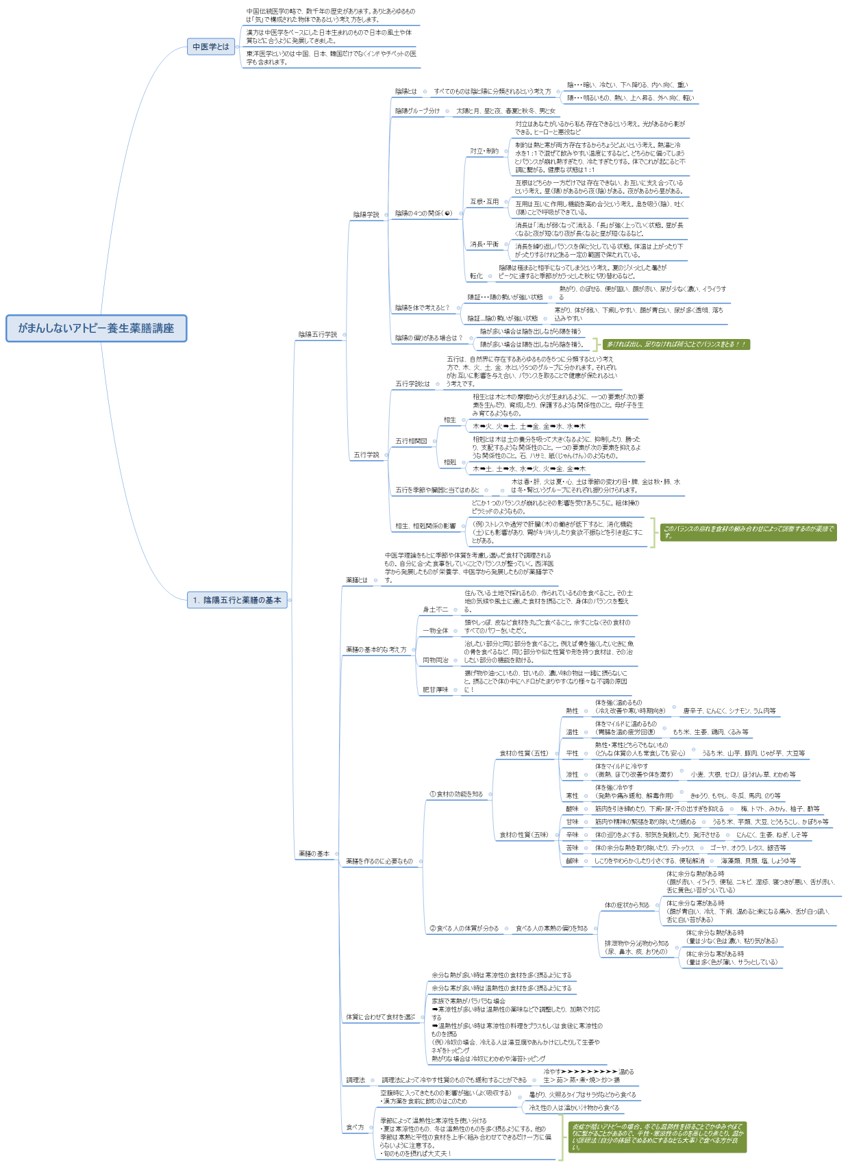 がまんしないアトピー養生薬膳講座1
