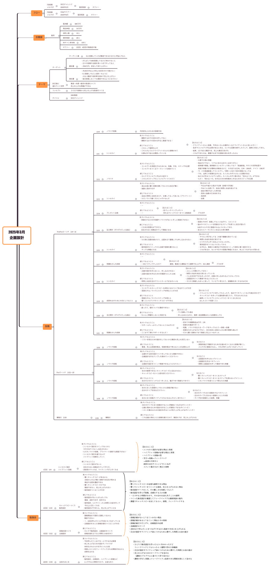 2025年3月 企画設計