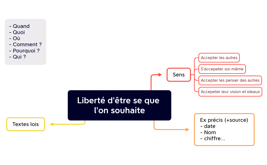 Liberté essentiel