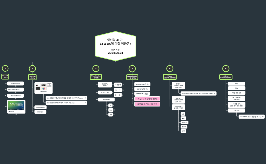 Steps of Problem solving