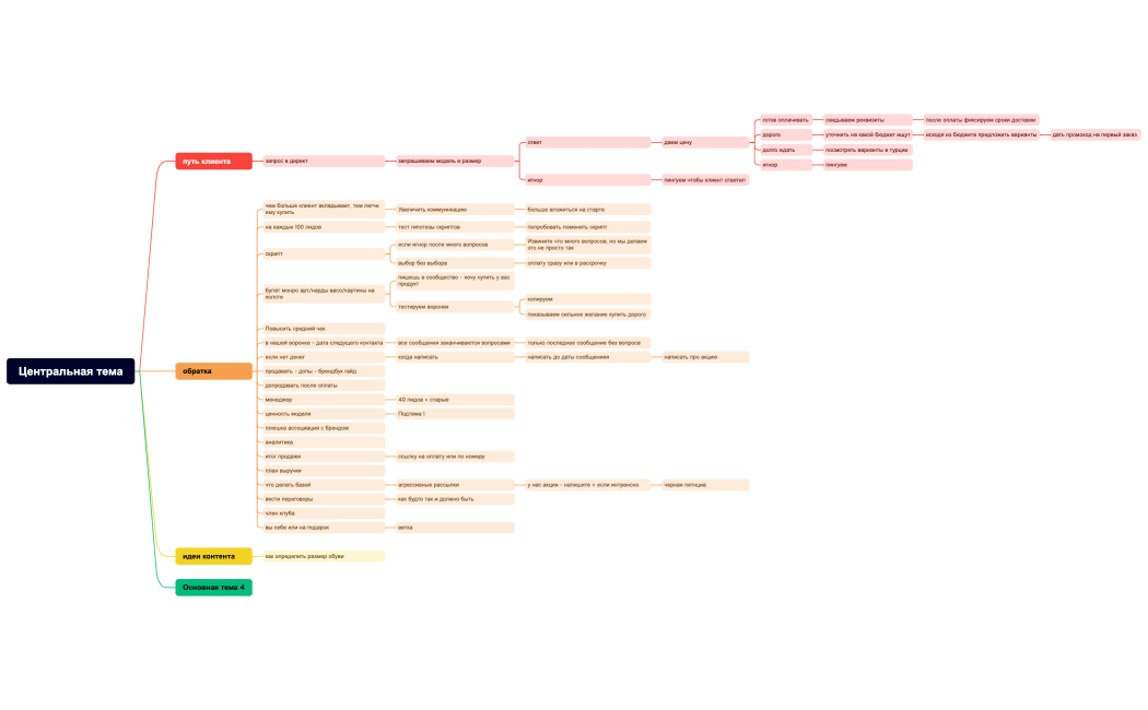 Центральная тема