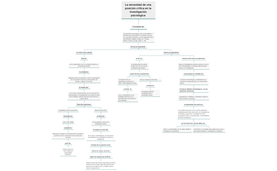Mapa_ Critica a la investigaciòn psicologica