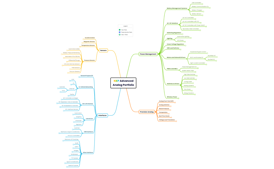 NXP Advanced Analog Portfolio