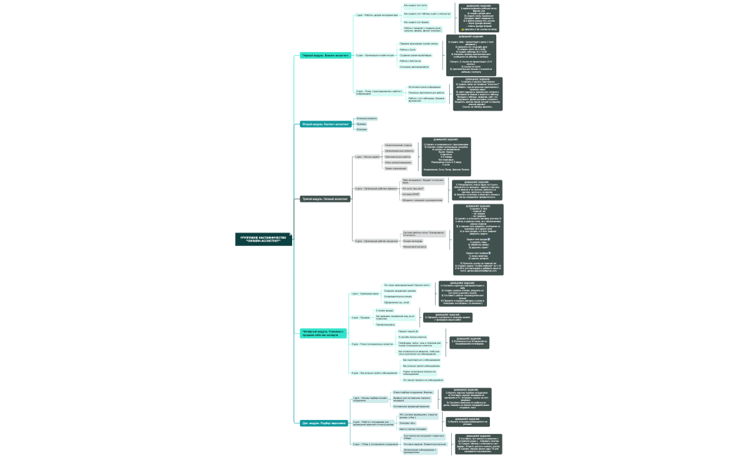 Групповое наставничество Онлайн-ассистент 