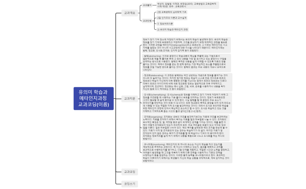 유의미 학습과 메타인지과정 교과코딩(이름)
