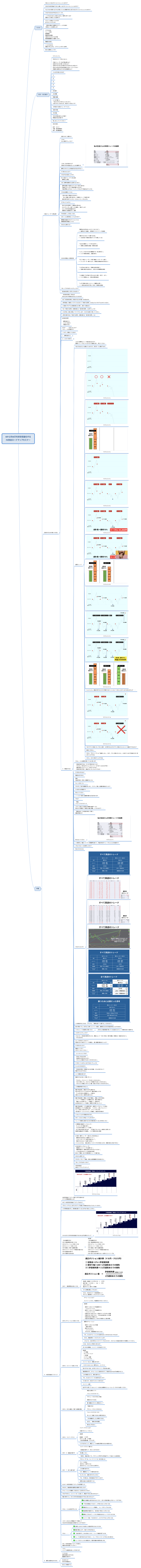 0から月50万を安定収益化する FX完全ロードマップセミナー