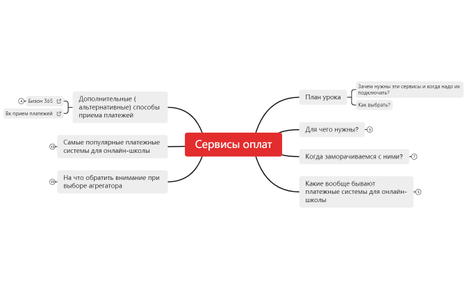 Сервисы оплат