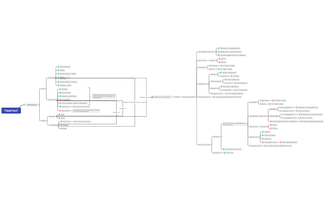 Майнд-карта 