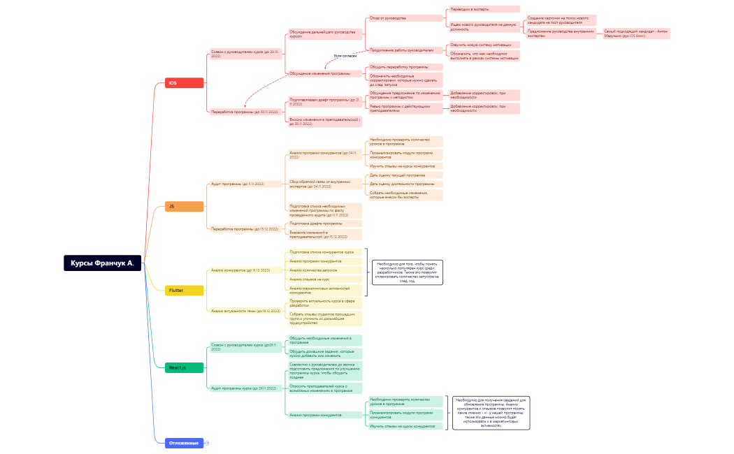 Otus_План-работ-Франчук-А_21-10-2022