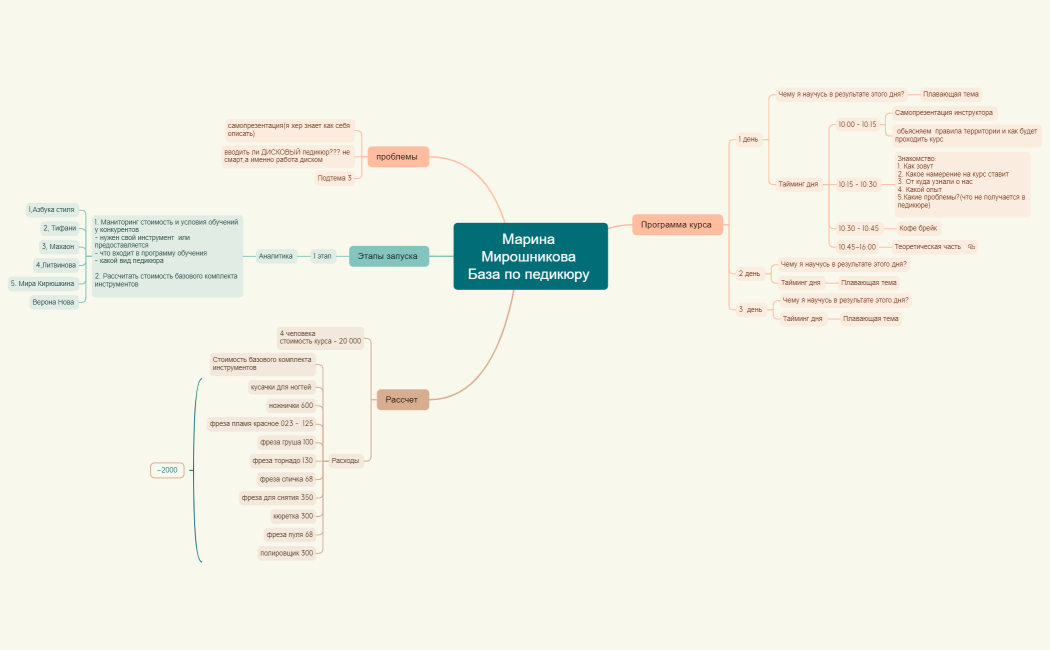 Марина_Мирошникова_База_по_педикюру_ (1)