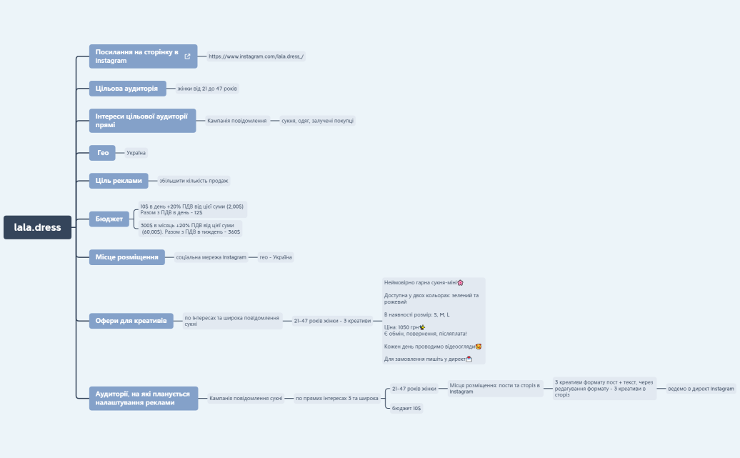 стратегія lala.dress_