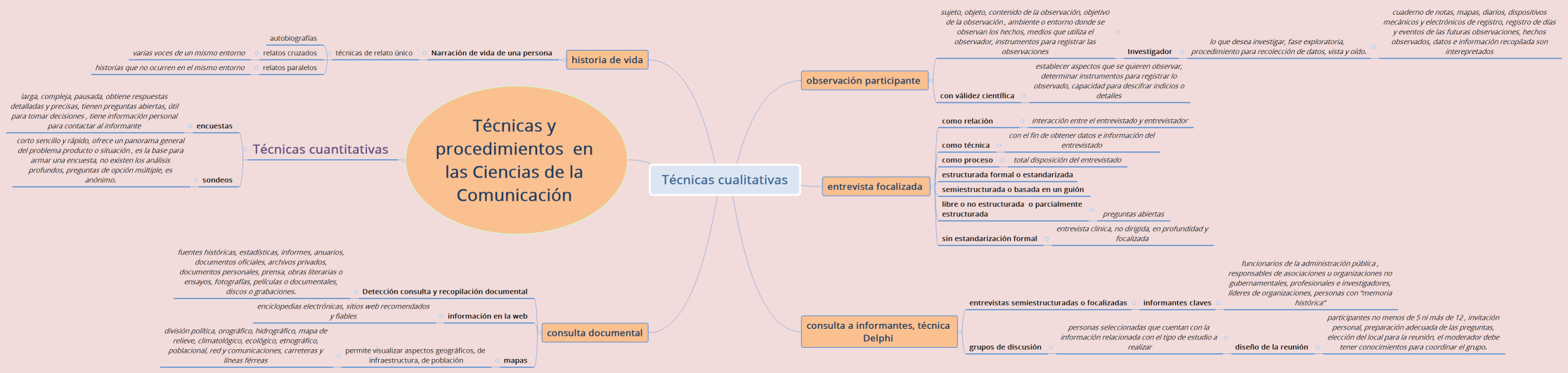 Técnicas cualitativas