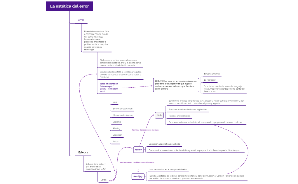 La estética del error