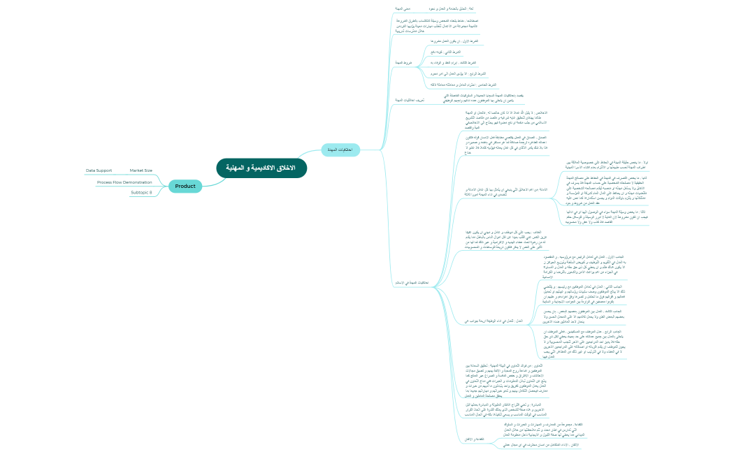 الاخلاق الاكاديمية و المهنية 