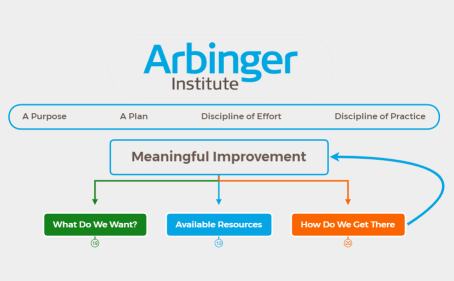 Arbinger Roadmap 1.0.xmind