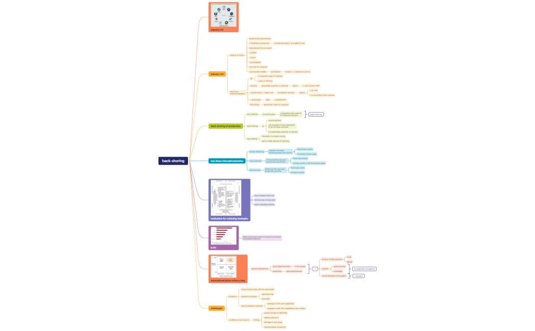 international business