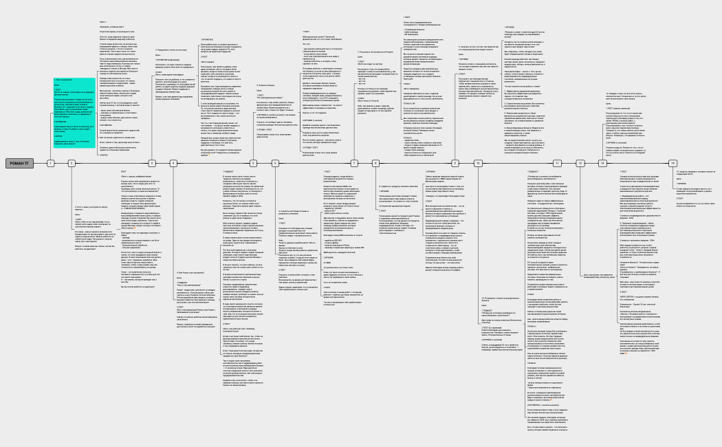 РОМАН ТГ.xmind