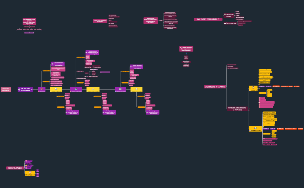 Инфопродукт