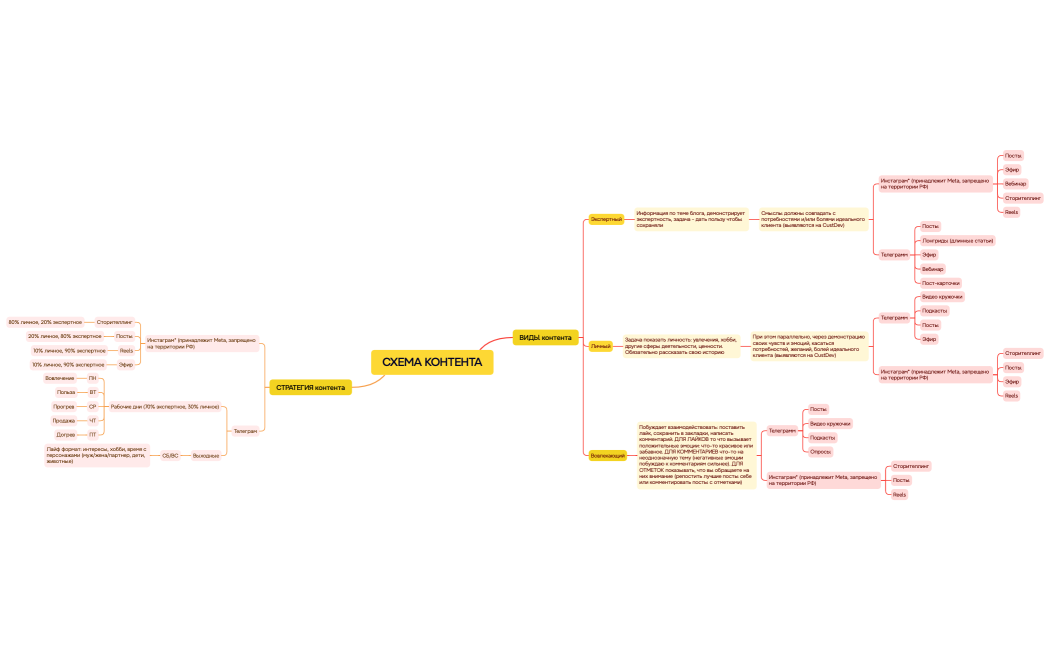 СХЕМА КОНТЕНТА
