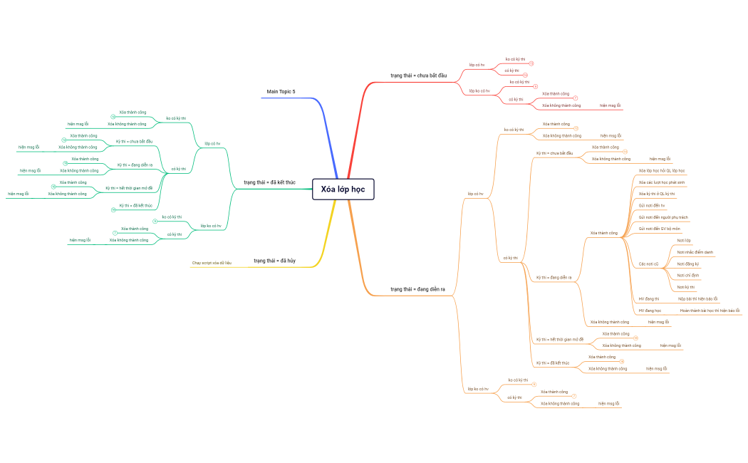 Xóa lớp học.xmind