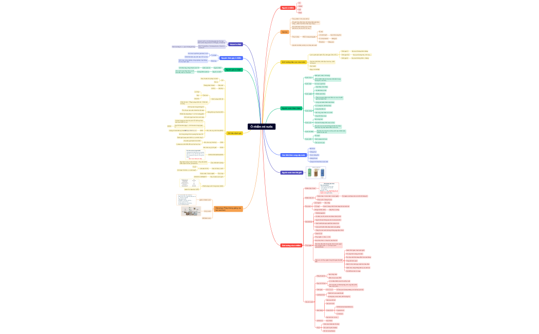 Ô nhiễm mt nước