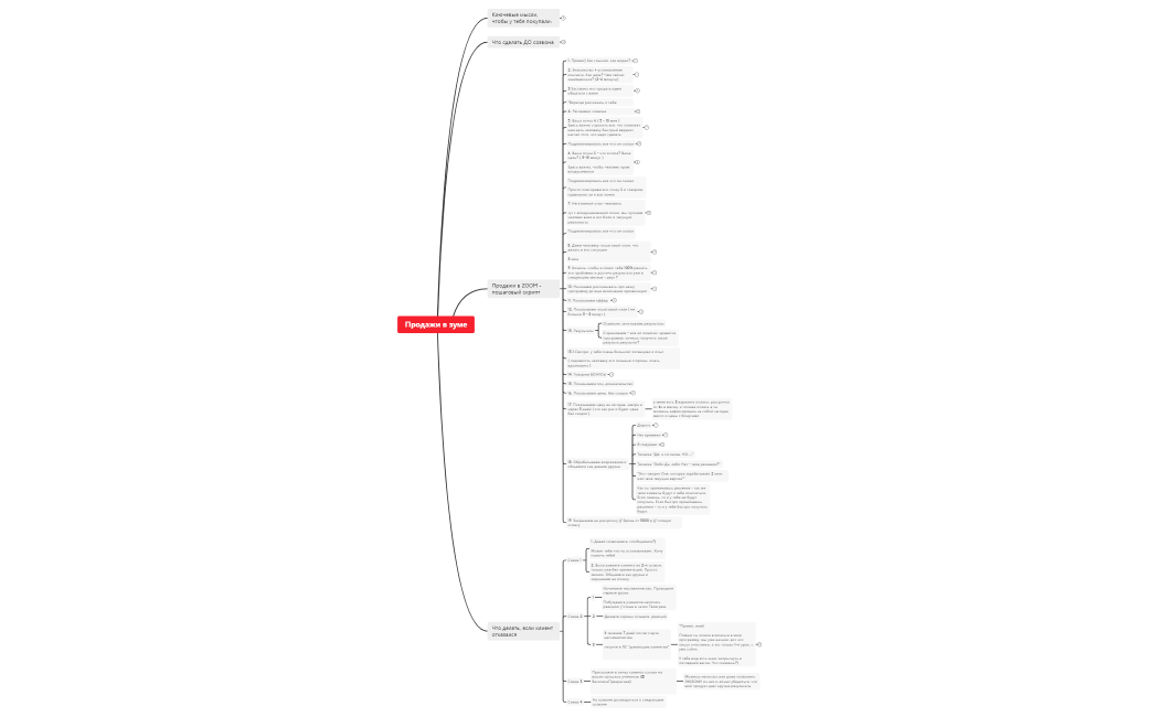 Продажи в зуме.xmind