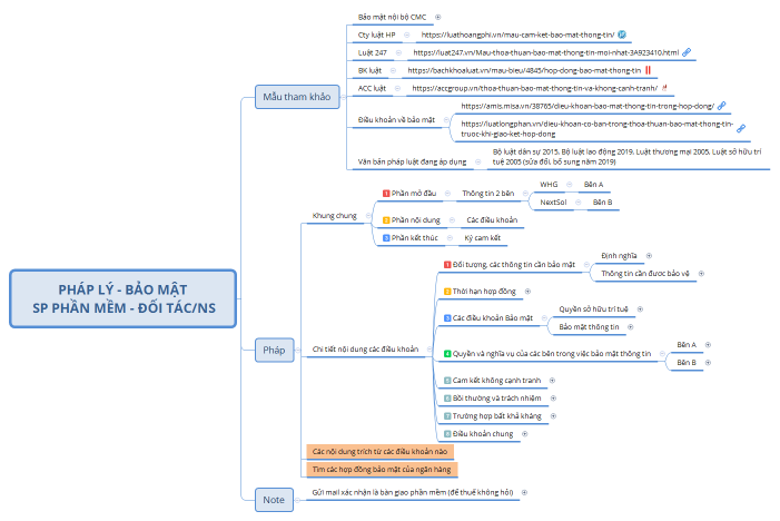 HỢP ĐỒNG BẢO MẬT V1 - 06/07/2022