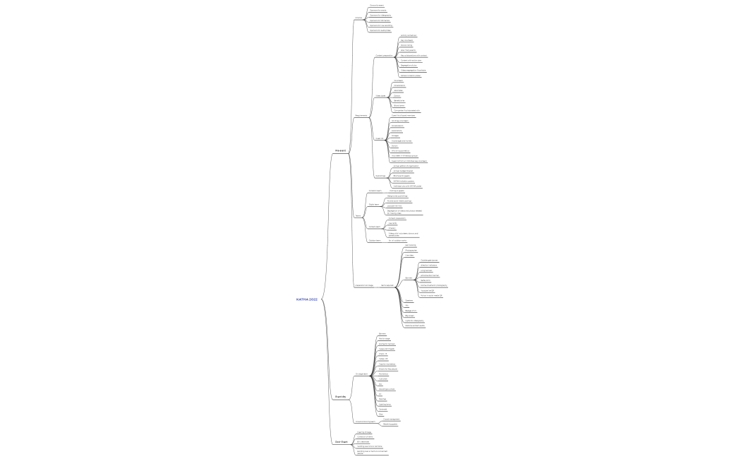 KATHA 2022