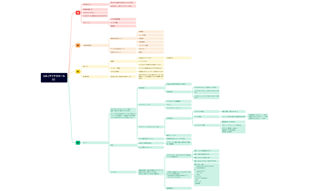 LEA (マイクロセールス）