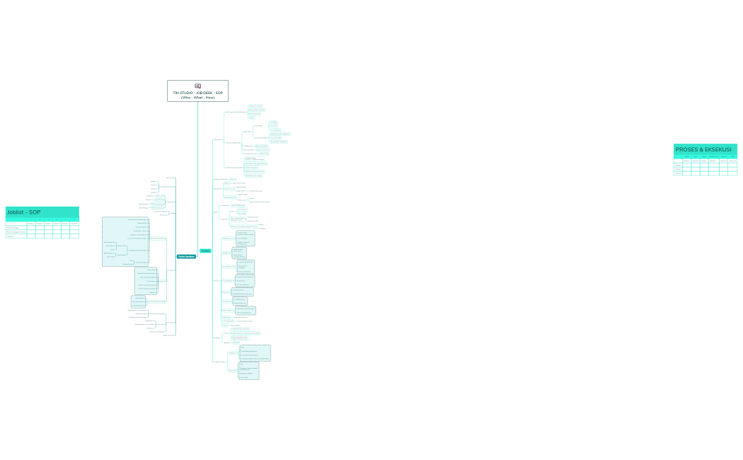 SOP Vibs Studio.xmind