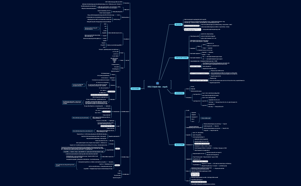 HSLS bệnh tim-mạch