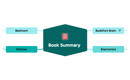 Learn Brain Science.xmind