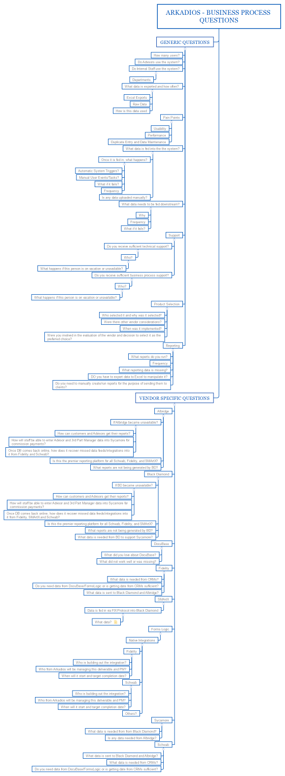 Arkadios - Business Process Questions