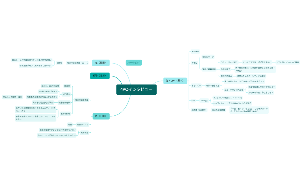4POインタビュー
