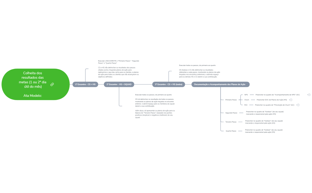 Encontros Final de Mês Back-End