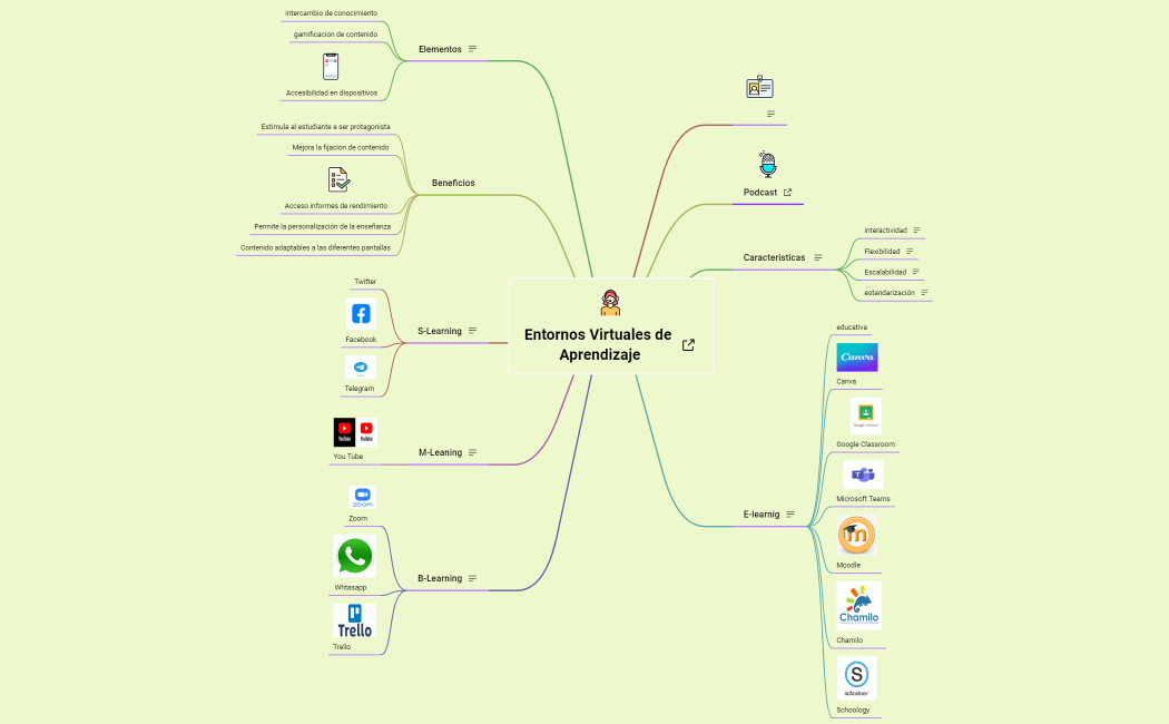 entornos virtuales de aprendizaje
