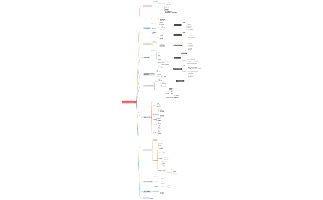 RECREATION PLAN