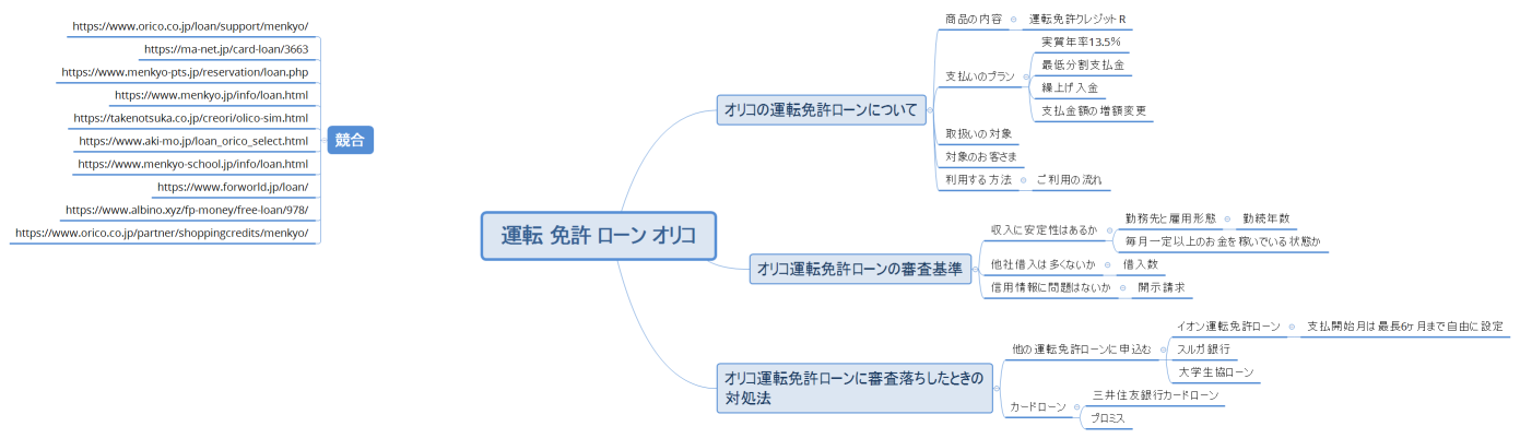 運転 免許 ローン オリコ