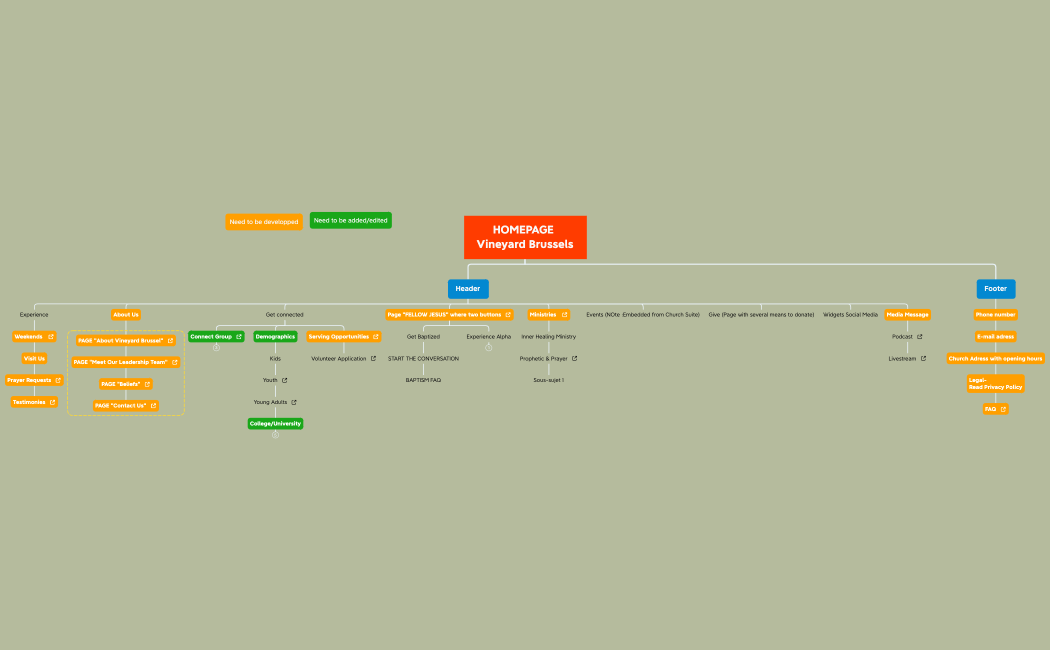 Arborescence_Website Vineyard Brussels