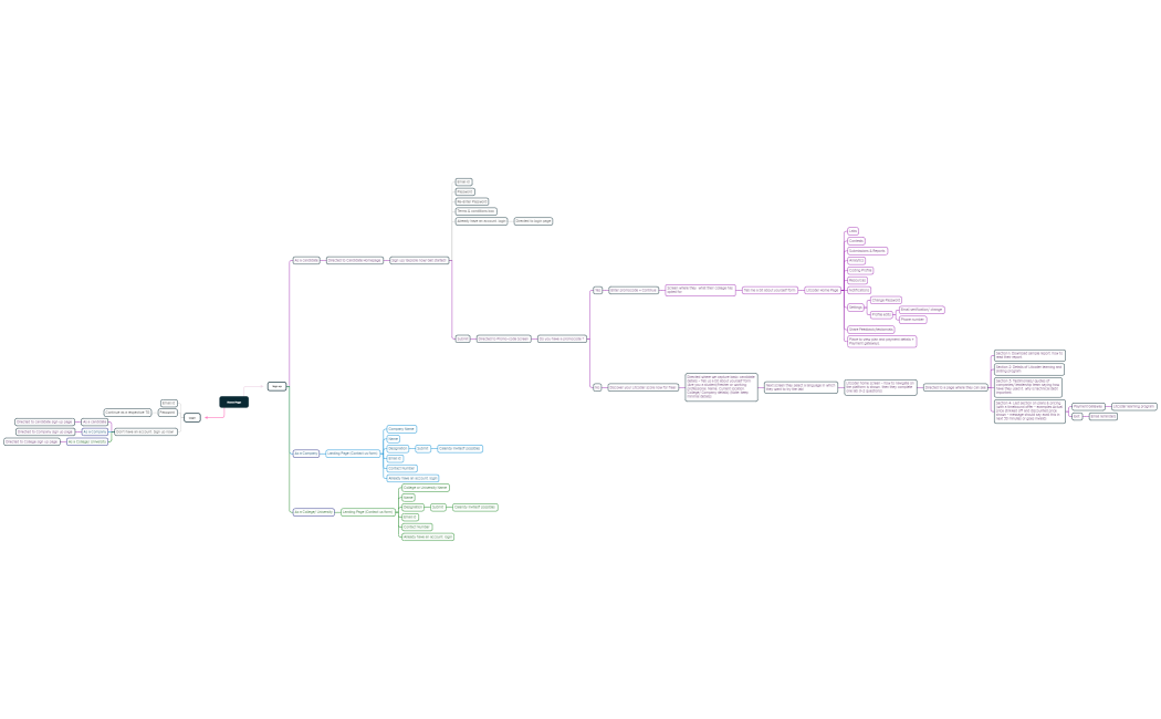 Home Page - Signup & Login + Candidate Flow
