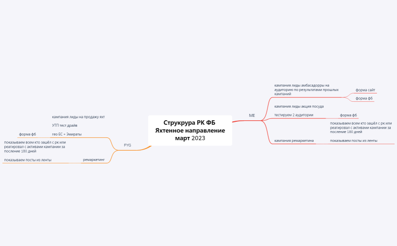 FYG яхтенное направление март 2023
