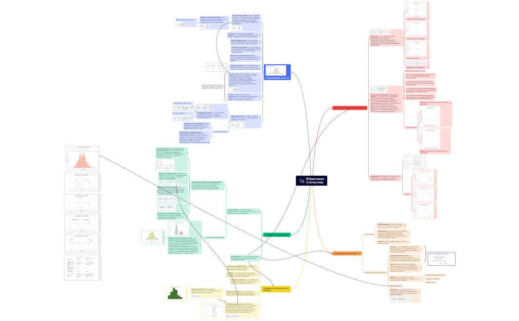 Я.ПрактикумСтатистика 
