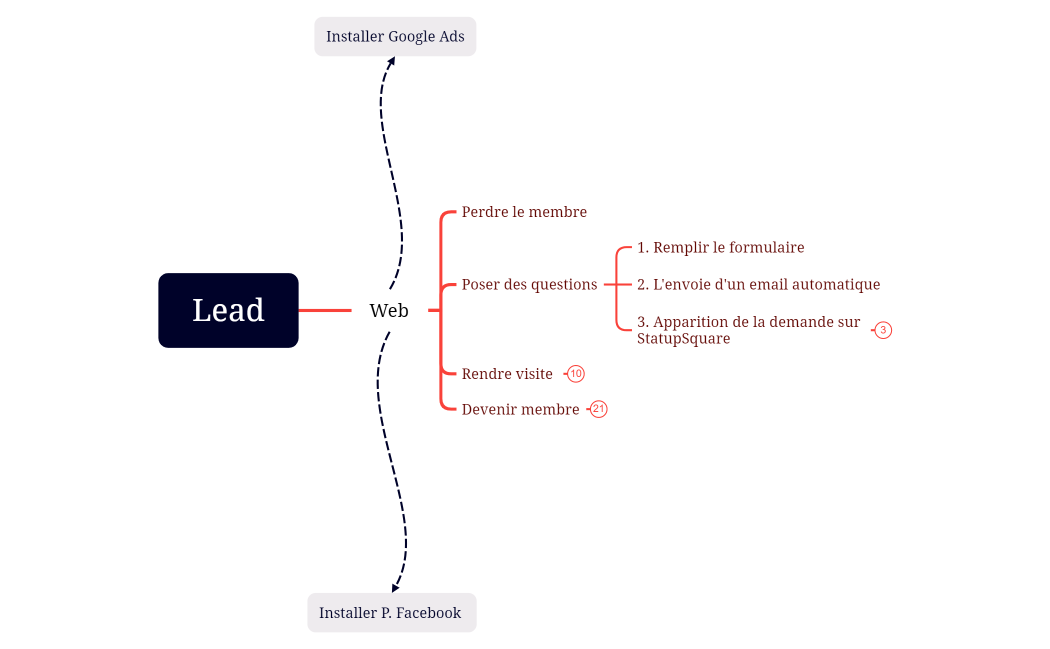 Lead