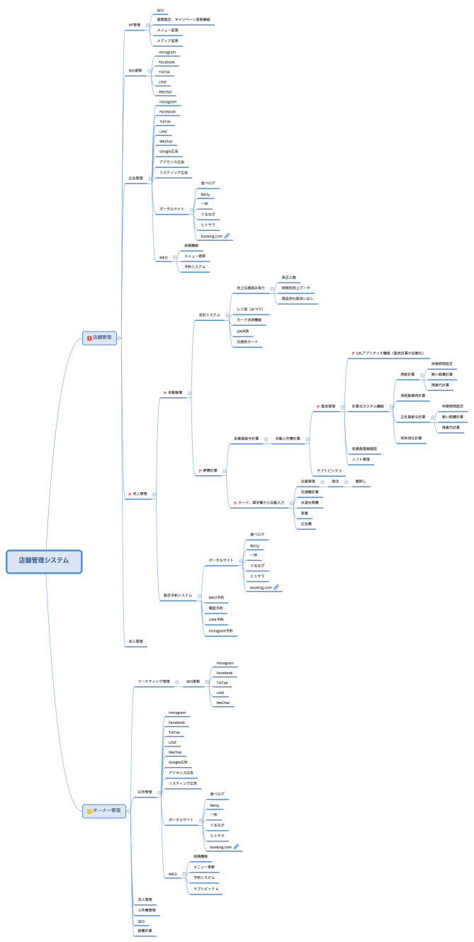 店舗管理システム