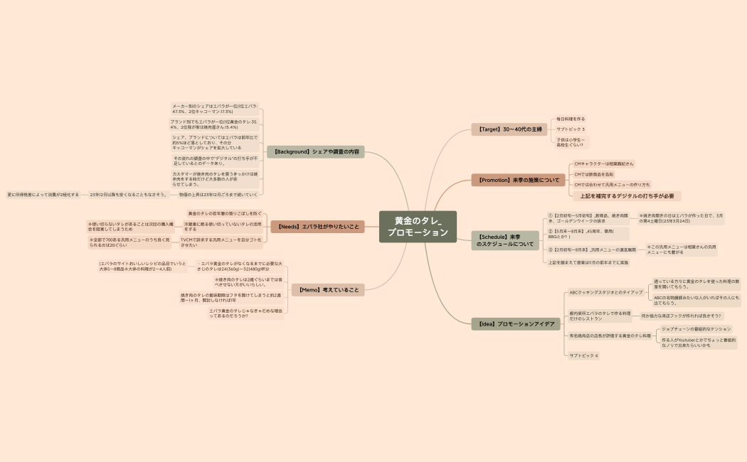 黄金のタレ_プロモーション