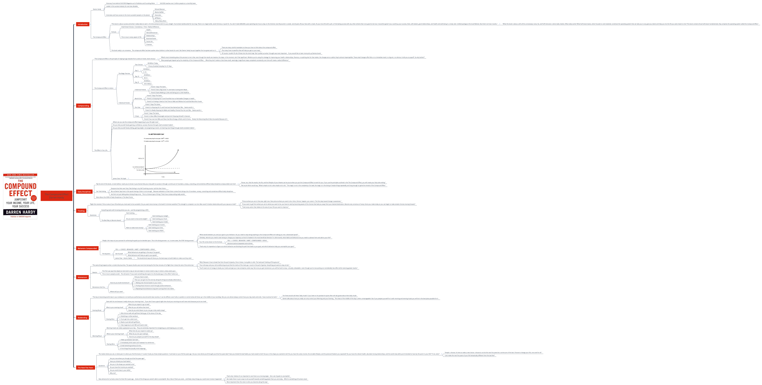 The Compound Effect Darren Hardy