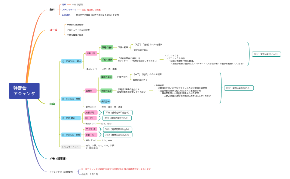幹部会アジェンダ9月12日