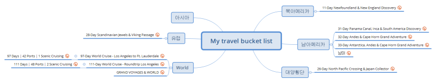 My travel bucket list