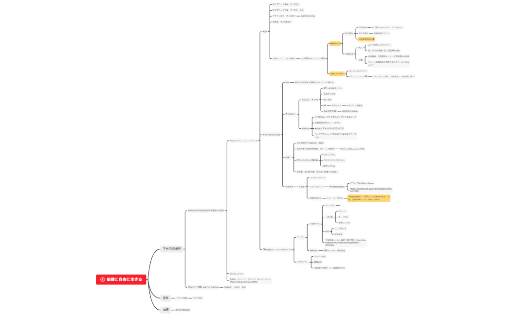 夢実現シート 1