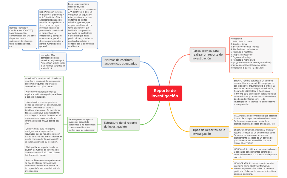 Reporte de Investigacion